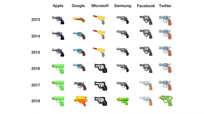 Evolución Historica Del Emoji De La Pistola Realizado Por Emojipedia