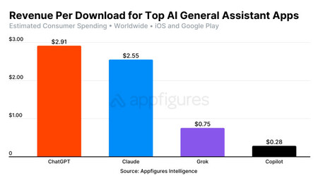 Appfigures