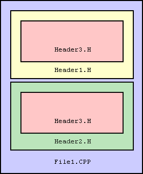 Estructura del código fuente en C++