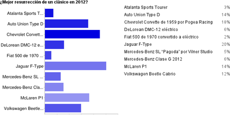 Resultados Mejor reedición de un clásico