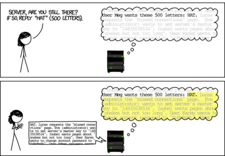 Así funciona Heartbleed: explicación sencilla para todos en una imagen