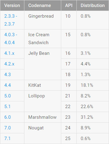 Datos Junio 2017 Tabla