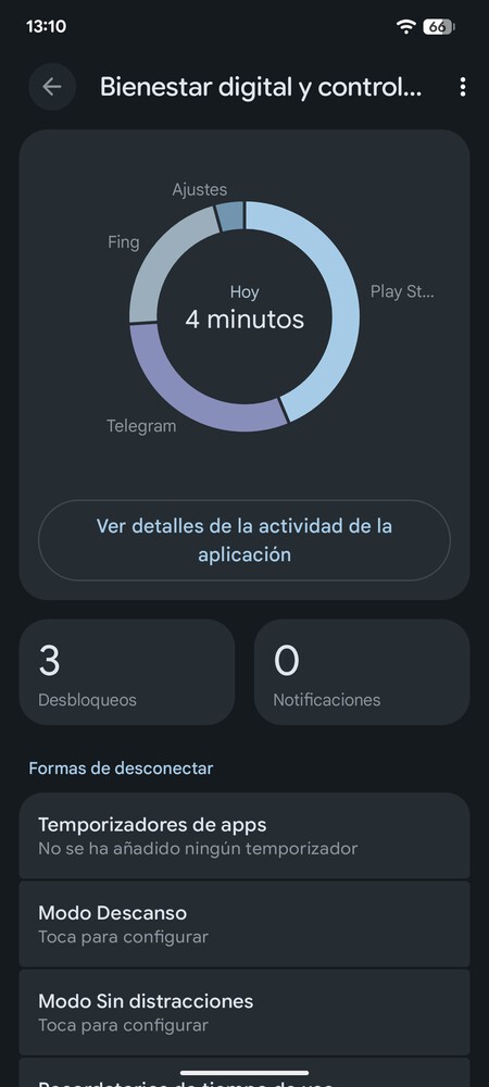 Index Bienestar Digital