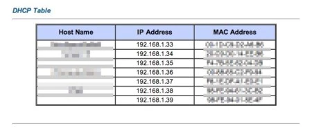 Tabla DHCP en router