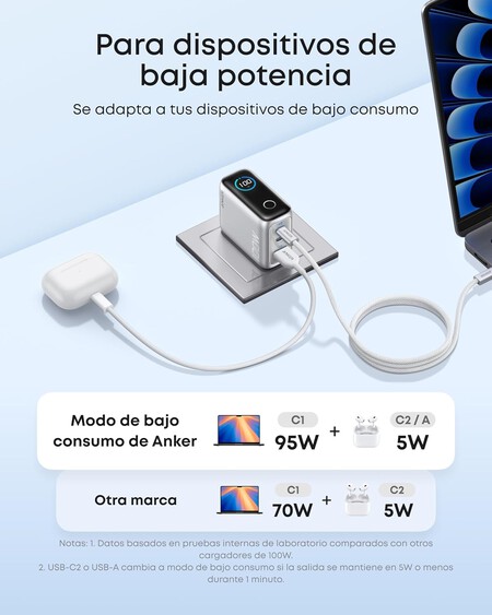 Cargador Anker 100w