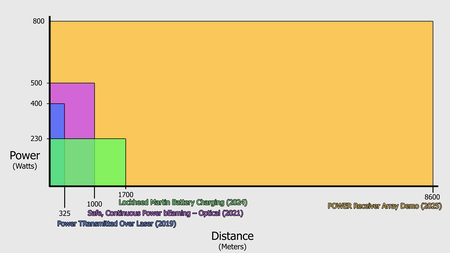 Power Program Prad Comparison Graphic