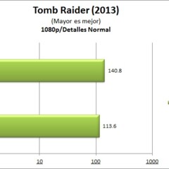 Foto 10 de 12 de la galería benchmarks-2 en Xataka México