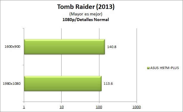 Foto de Benchmarks (10/12)