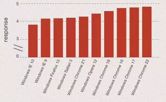 Datos de New Relic