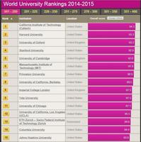 Las universidades españolas y latinoamericanas siguen lejos de las mejores - 2014-2015