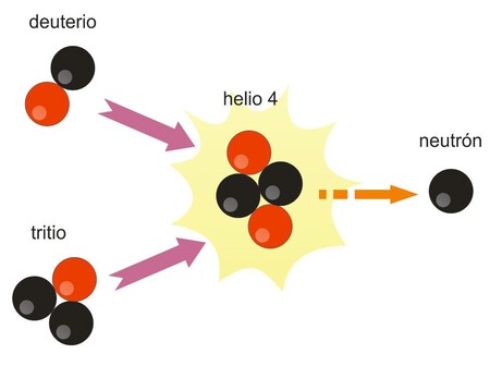 Fusion Nuclearr