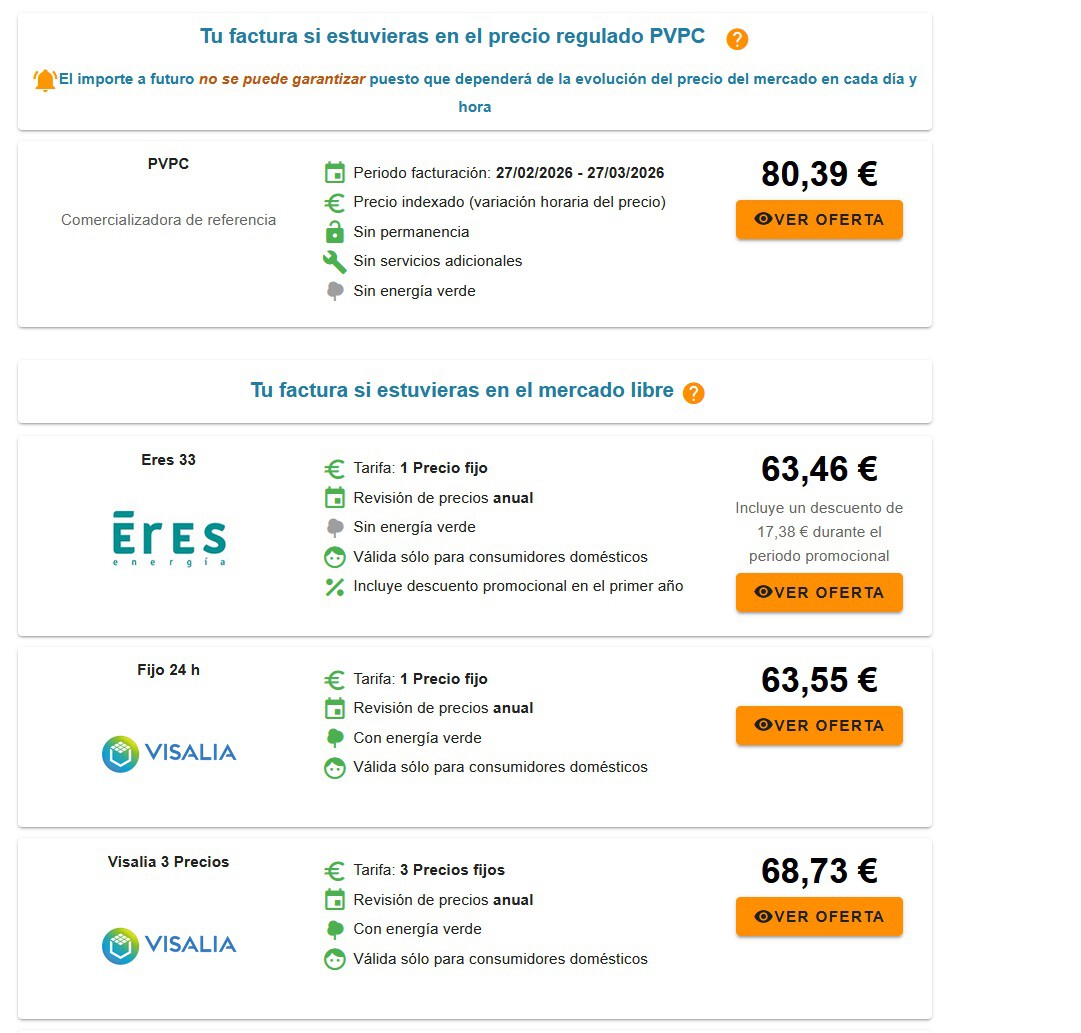 Las tarifas de la luz más baratas para empezar abril de 2026 ahorrando ...