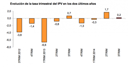 El precio vivienda vuelve a subir tímidamente, ¿y qué?