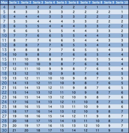 Reto de dominadas: Semana 2 (II)