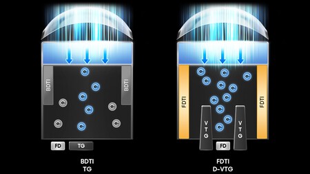 FDTI