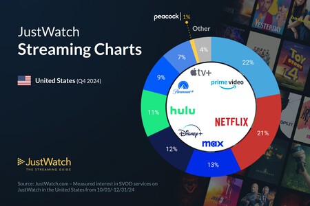 Cuota mercado Apple TV