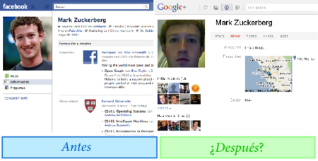 ¿Mark Zuckerberg pierde su sonrisa?