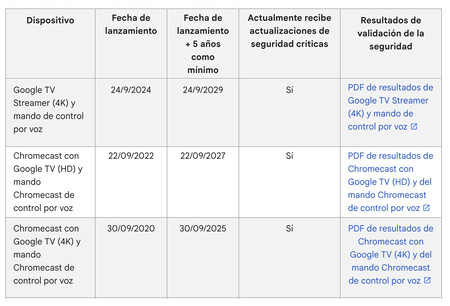 Actualizaciones