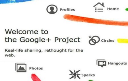 Google actualiza su política de nombres en Google Plus