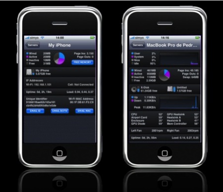 iStat sistema de monitorización para iPhone o iPod Touch
