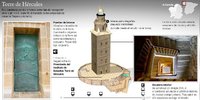 Visita virtual a la Torre de Hércules