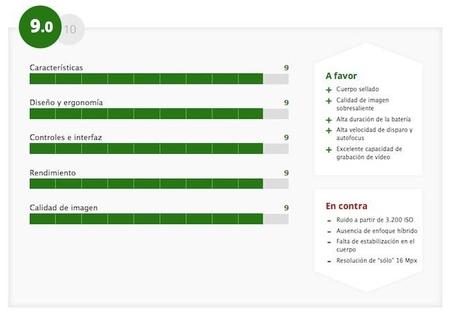 En Xataka Foto ahora le ponemos notas a las cámaras