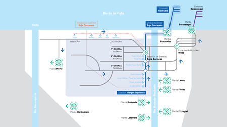 Obra Sistema Riachuelo Planos