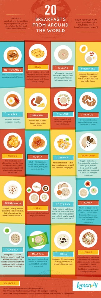 20 Breakfasts From Around the World - Infographic
