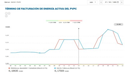 Subida Luzproduccionpreciousuario