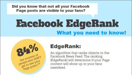 Qué es el Edgerank de Facebook, la infografía de la semana