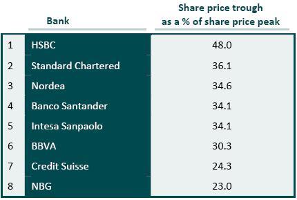 Los bancos españoles cuidan sus riesgos mejor