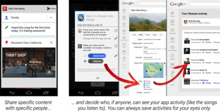 Iniciar sesión con Google+