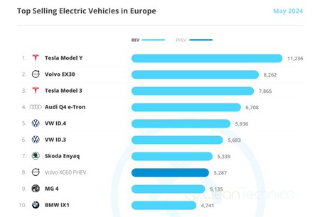 Cleantechnica
