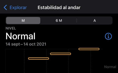 歩行安定性 iOS 15