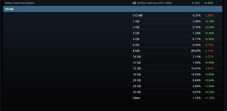 Vram Steam Mal Calculada