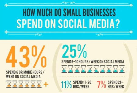 ¿Qué hacen los pequeños comercios en las redes sociales?, la infografía de la semana