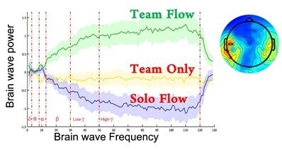 The First Neuroscience 1