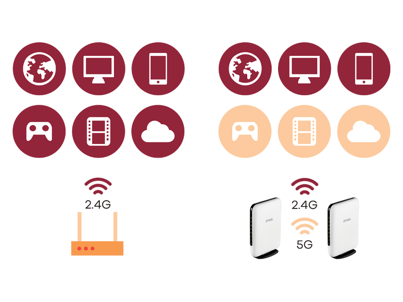 Qué es el Band Steering en tu router y cómo puedes aprovecharlo para ...