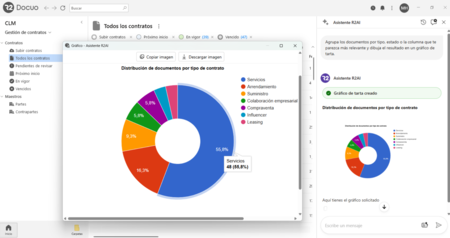 R2 Docuo Gestion Contratos Graficas