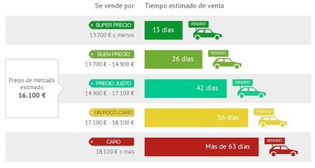 AutoUncle presenta un nuevo método gratuito de tasación de coches online