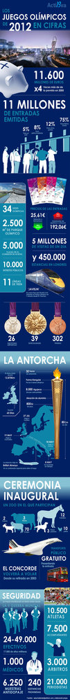 jjoolondon2012actibva_peq.jpg