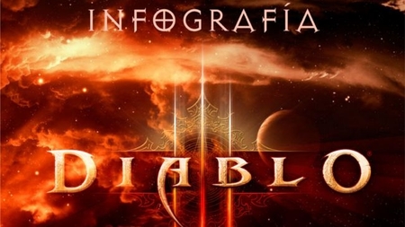 Imagen de la semana: completa infografía sobre la saga 'Diablo'