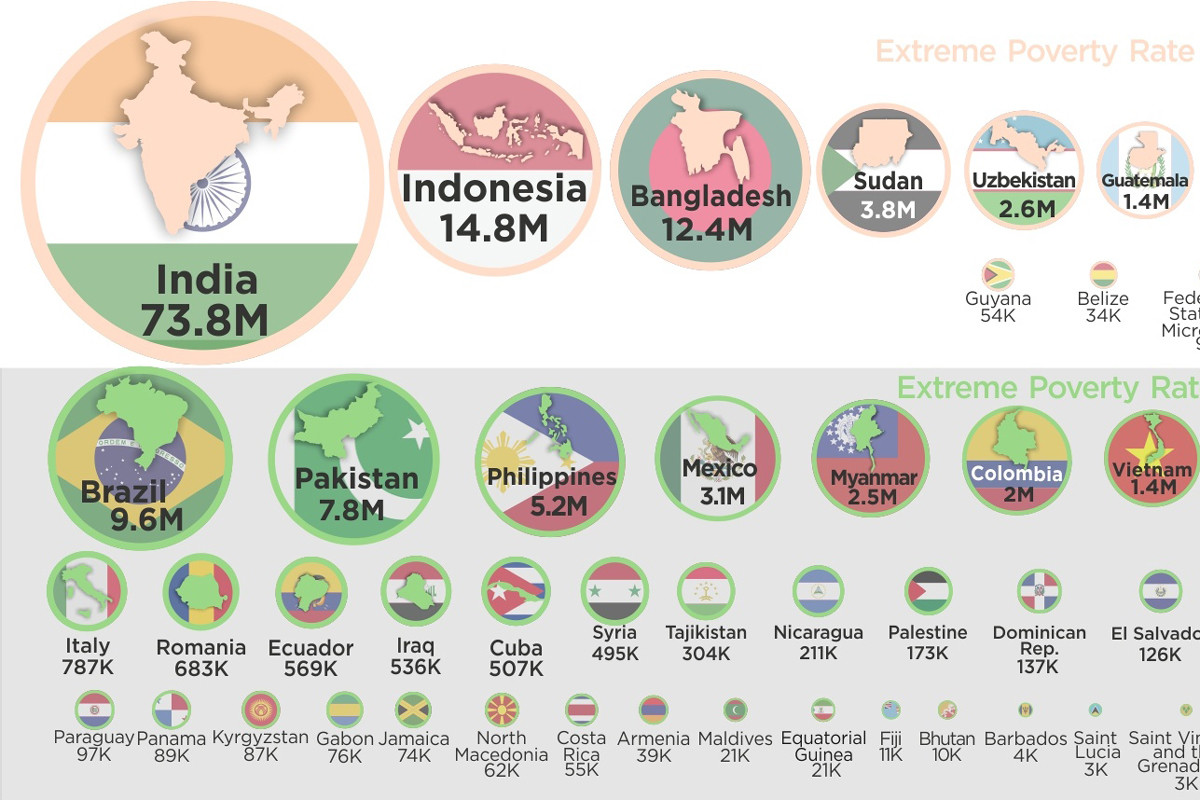 El mapa de la pobreza extrema: así se reparte en los distintos países ...