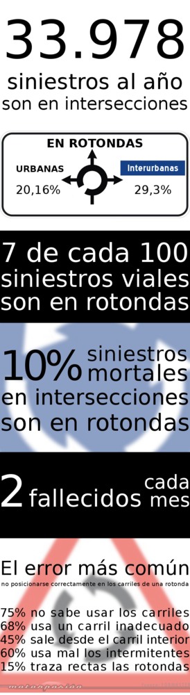 Rotondas