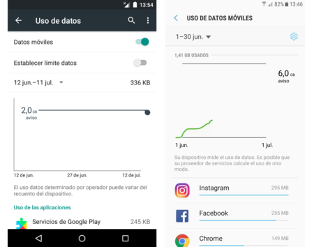 Dos capturas con diferentes maneras de mostrar el uso de datos