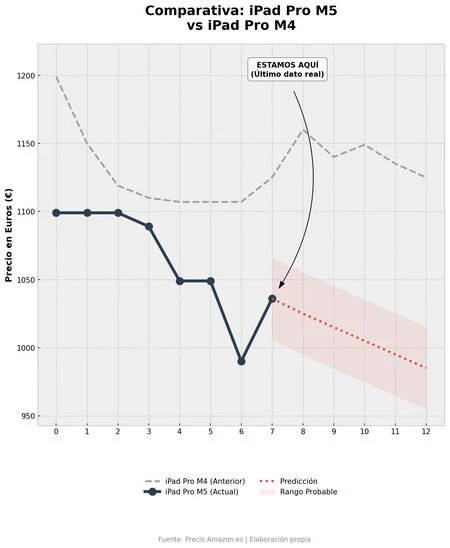 Grafica Analisis Ipad