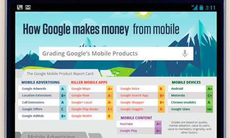 Cómo Google hace dinero con los móviles, la imagen de la semana