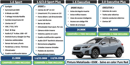 Subaru XV 2018 equipamiento