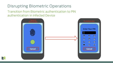 トリックは、パスワードを PIN に変更することであり、トロイの木馬はそれを盗んで後で再利用できます。脅威ファブリックのイメージ