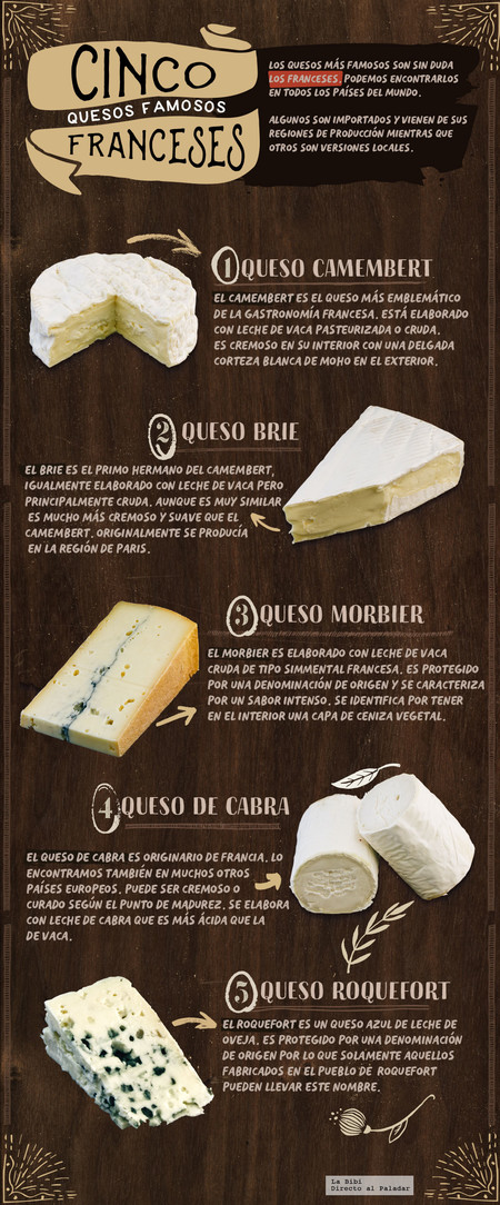 Cinco famosos quesos franceses